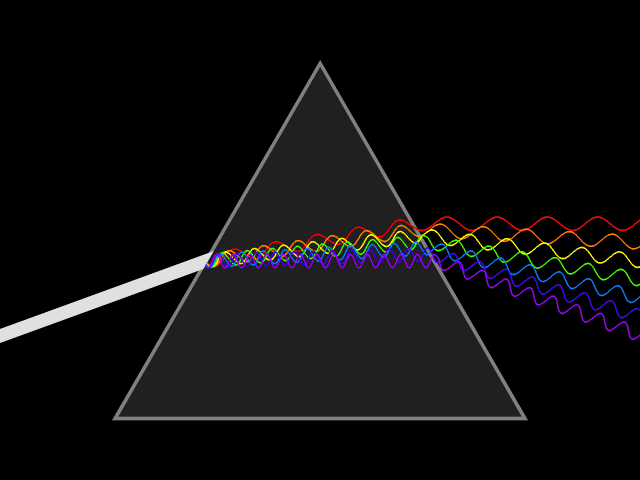 Спектр Световых Волн